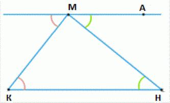 نظرية على مجموع زوايا المثلث