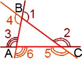 مجموع الزوايا الخارجية من مثلث