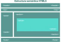 Вивчення HTML