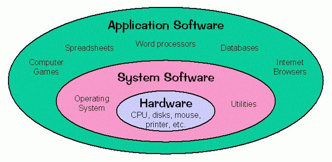 系统软件