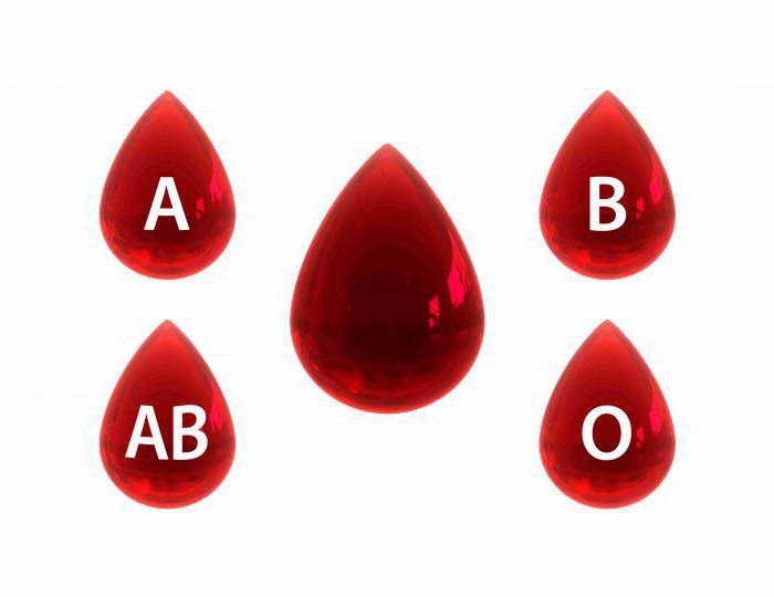 what blood type is universal