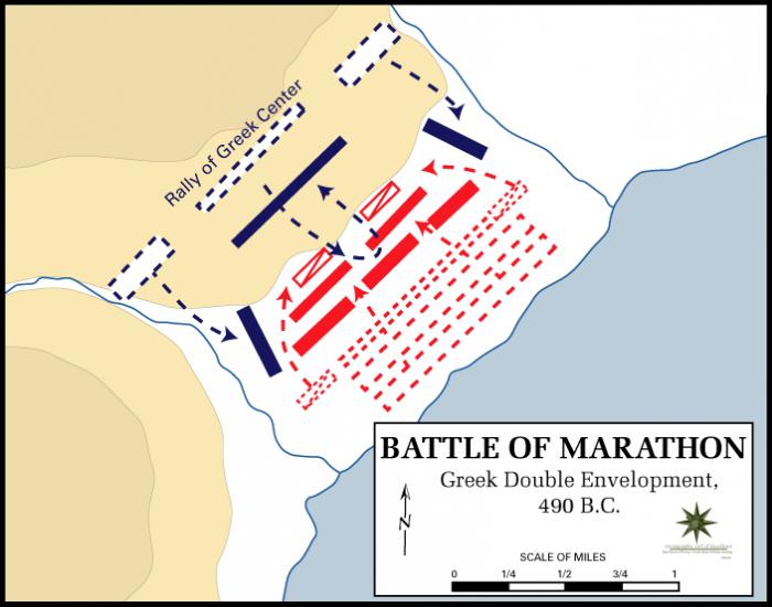 marathon battle scheme