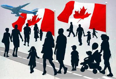 How to emigrate to Canada from Russia