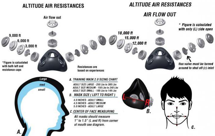 mask for training stop breathing