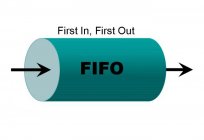 O método FIFO (...) é um Método FIFO significa