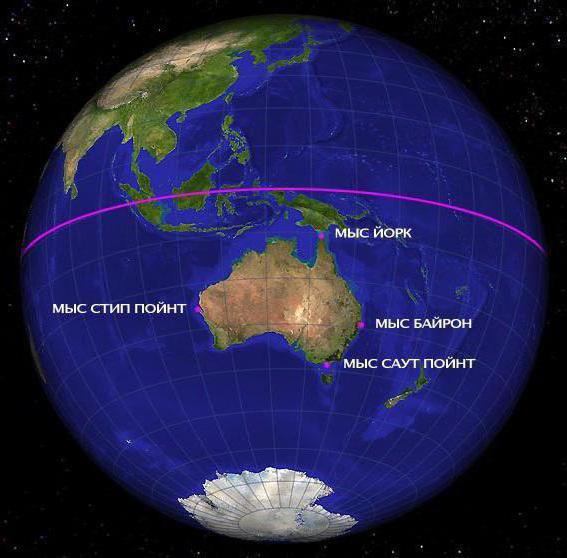 how Australia located relative to the equator