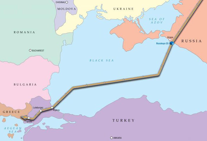 turco flujo de gasoducto