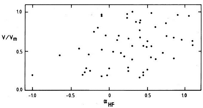 the Spearman correlation coefficient in excel