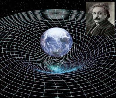 postulados básicos da teoria especial da relatividade
