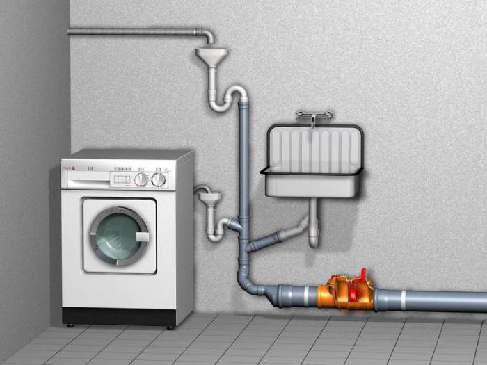 Adapter für die Entleerung der Waschmaschine in die Kanalisation [