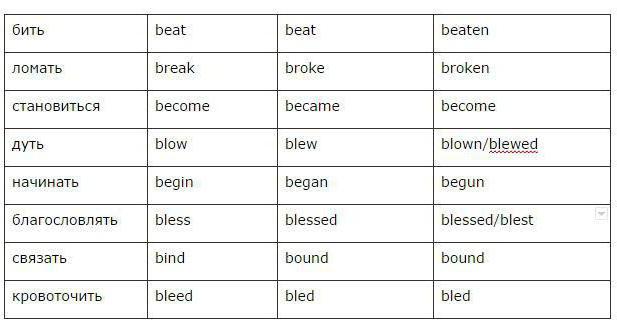 the basic forms of the English verb table