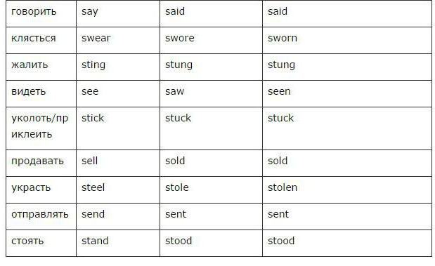 three forms of the verb in the English language table
