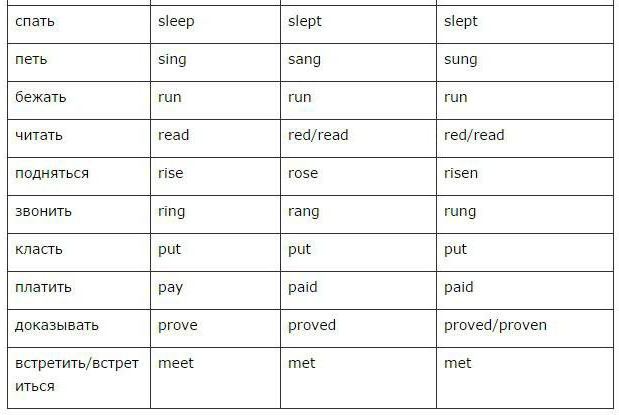 forms of verbs in the English language table
