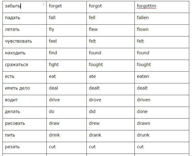 table three forms of the verb in the English language