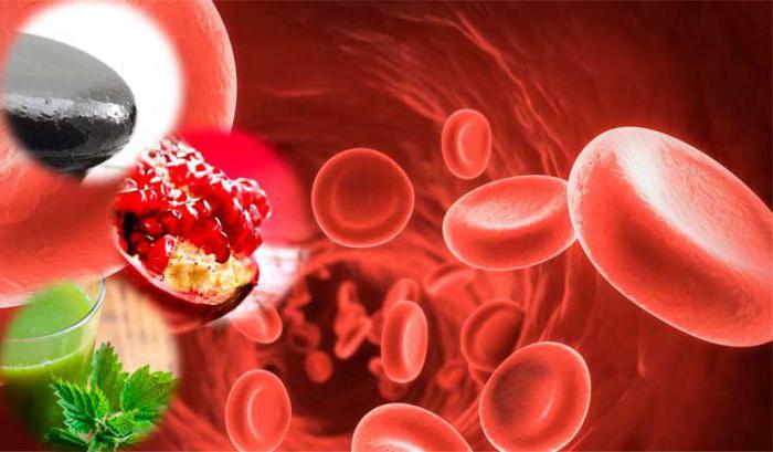 hemoglobina jak jest oznaczona w analizach norma