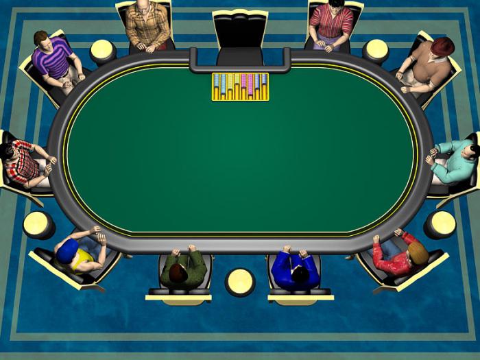 die besten Poker rooms