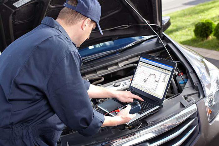 scanners for vehicle diagnostics in Russian