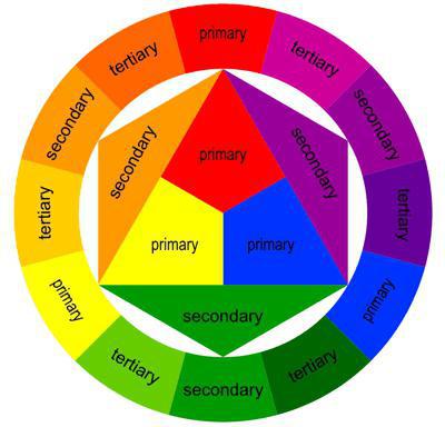 harmonia combinações de cores