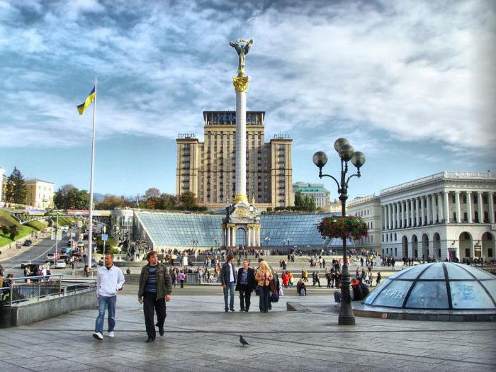 what is the average salary in Kiev