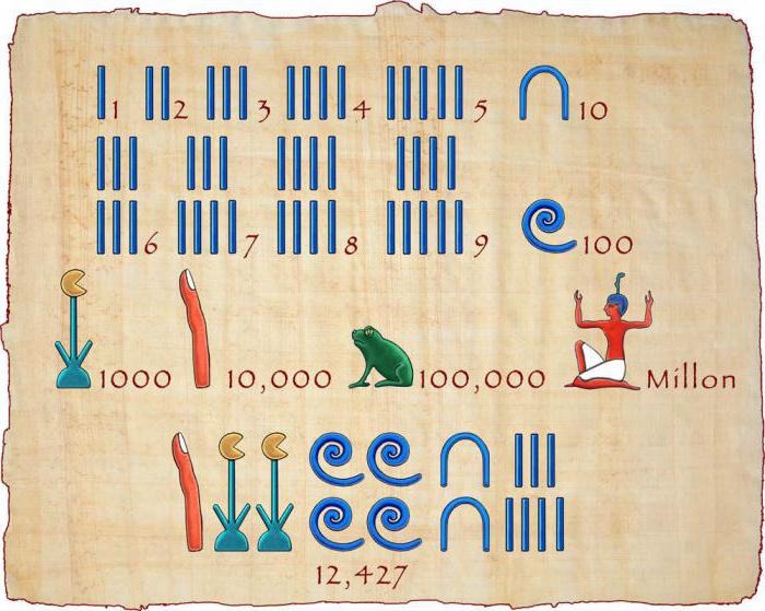 egípcia sistema de numeração história