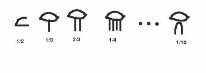 Egyptian hieroglyphic numeral system