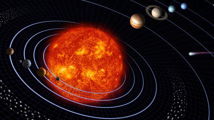 feature planets of the Solar system table