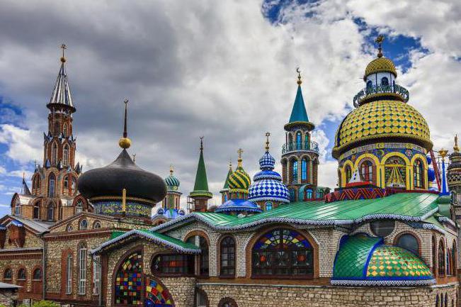 where to go in Kazan