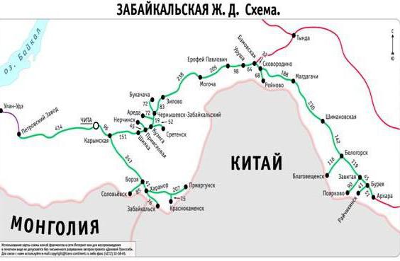 diagram of the TRANS-Baikal railway