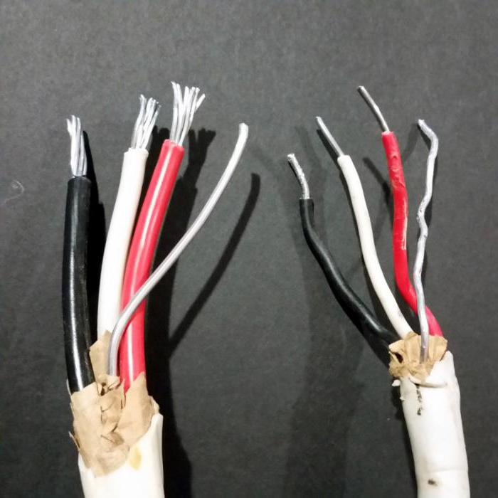 Ömrünü alüminyum kablo