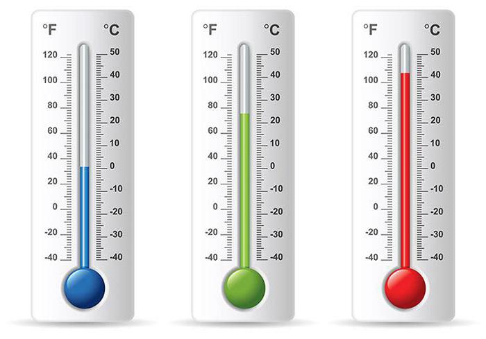 Anual de las temperaturas como calcular