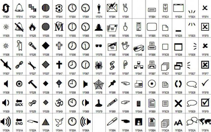 Unicode标准