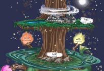 The world tree is the basis of all the worlds