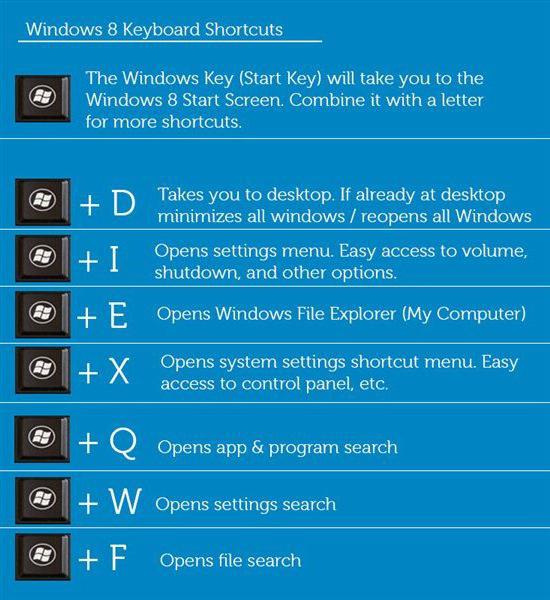 Windows مفاتيح الاختصار