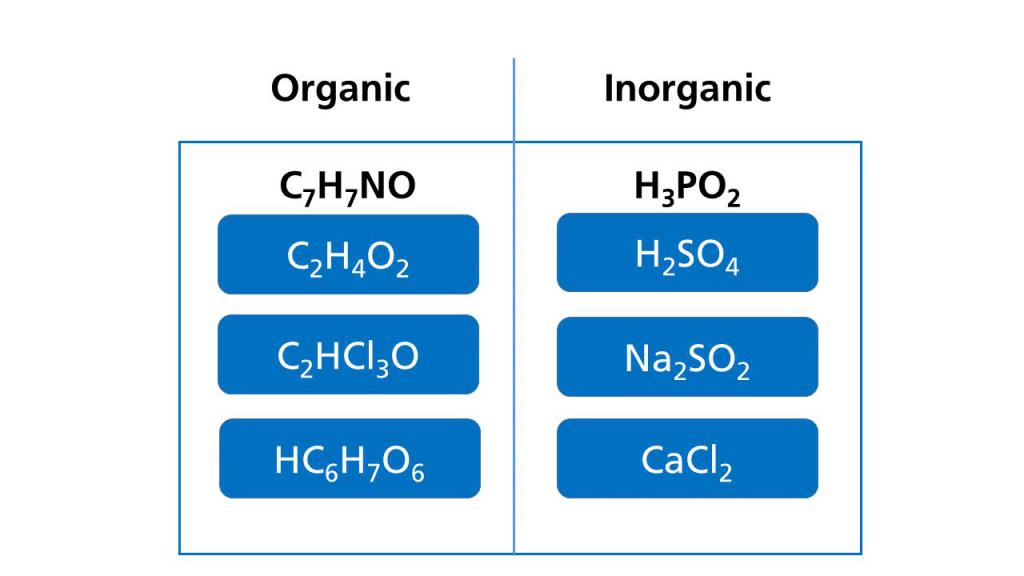 Organiczne i nieorganiczne związki