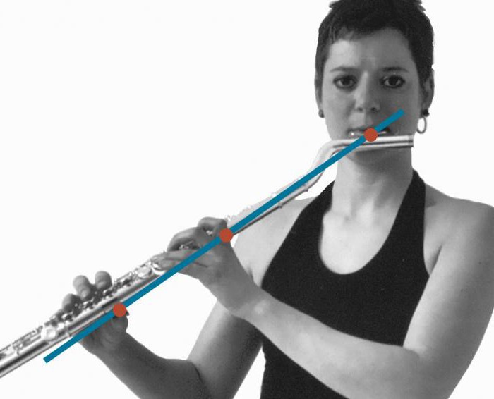 how to play flute notes