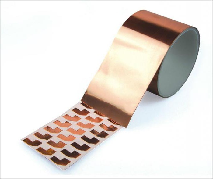 the coefficient of resistance of copper