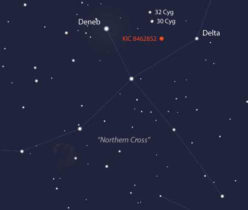 kapsam dyson kıc 8462852