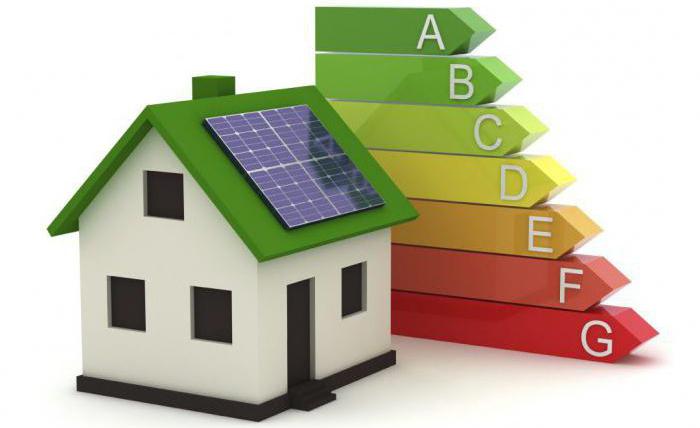 die Erhöhung der Energieeffizienz von Gebäuden