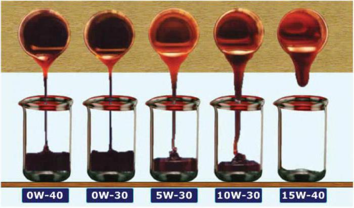 transcript-viscosity motor oils