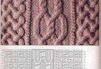 Headbands knitting: patterns, models, photos
