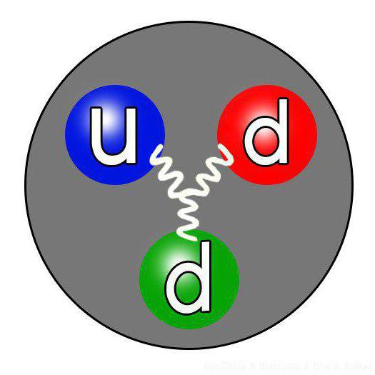 dirac-Gleichung für freie Teilchen