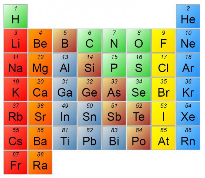 what chemical elements are in the cell