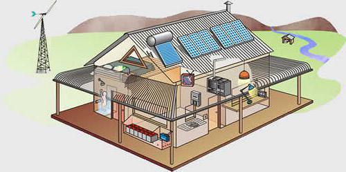 Wechselrichter für Solaranlagen