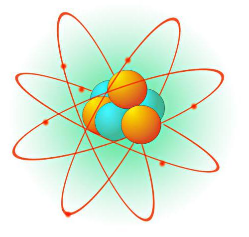 verschiedene Thomson Atommodell Rutherford Bohr