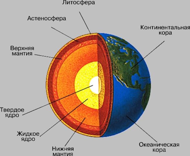 tectonics Geology