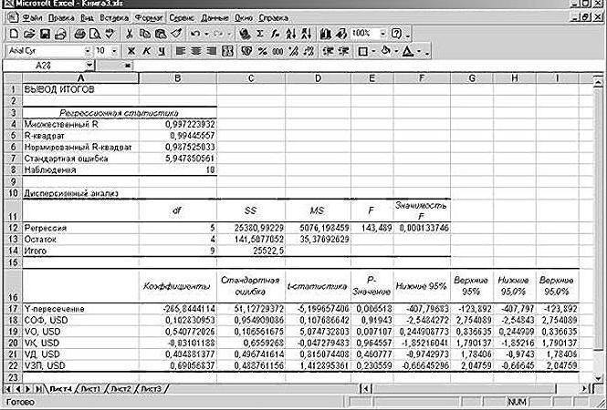 الانحدار الأمثلة في Excel