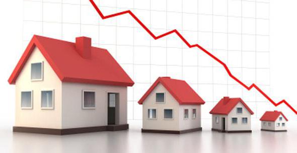 房地产市场分析区域