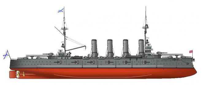 броненосный cruiser rusya