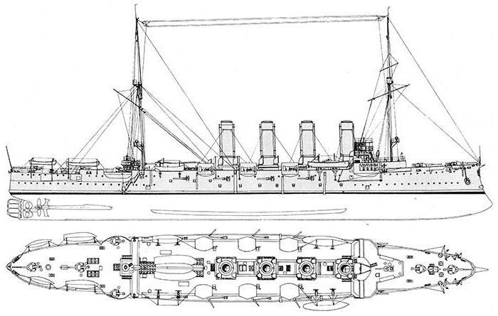 model of the cruiser Rossiya
