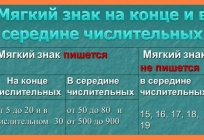 «Шестьнадцать» veya «on altı» - doğru yazmak için sayısal mı?